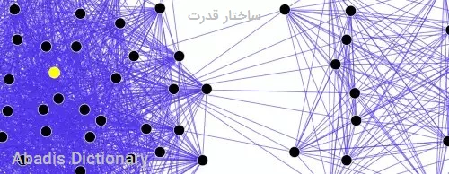 ساختار قدرت